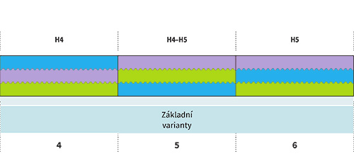 zdravotni-matrace-disco-memory-kombi-26